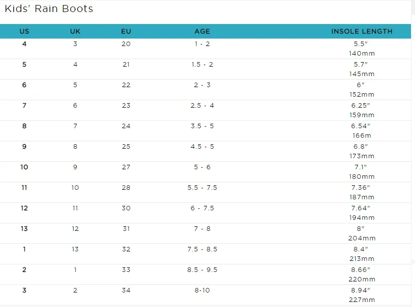 Hatley Gumboots - Fire Dragons